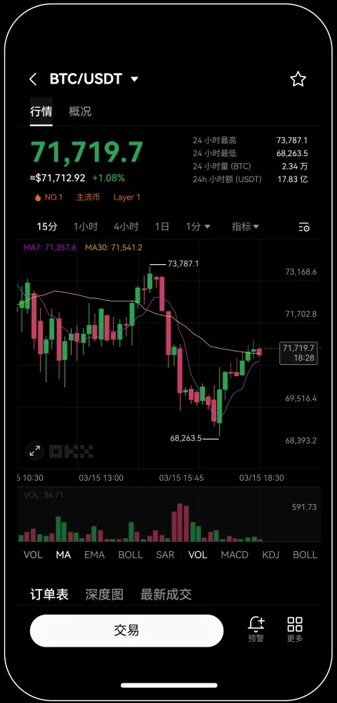 okex欧易交易所注册宣传图